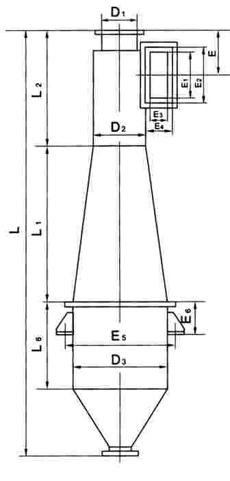 CLK擴散式旋風除塵器