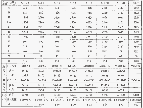 XD-Ⅱ型多管旋風除塵器