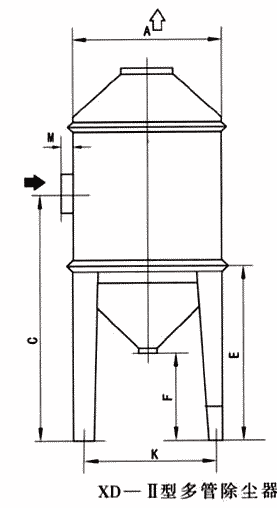 XD-Ⅱ型多管旋風除塵器
