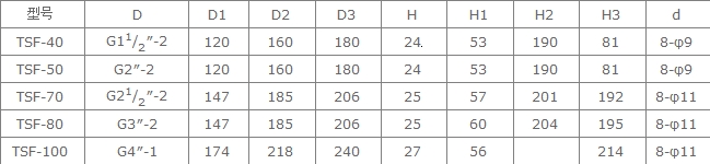 淹沒式電磁脈沖閥參數